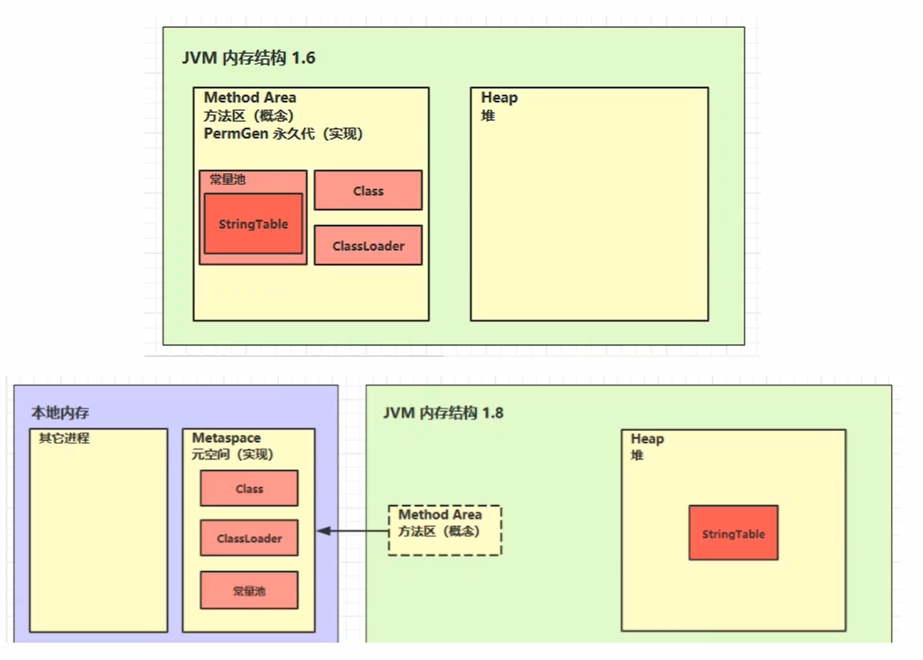 JVM - Hexo